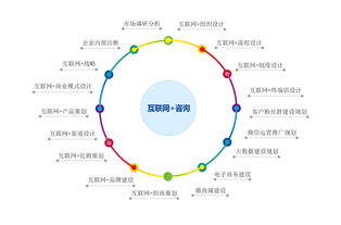 技術咨詢與服務 引領企業邁向智能未來的戰略伙伴